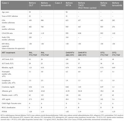 Case Report: Lenvatinib for the treatment of recurrent hepatocellular carcinoma in people living with HIV: a report of two cases